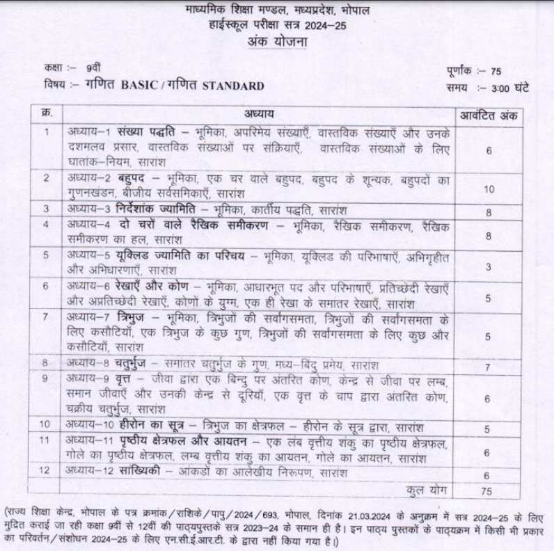 MPBSE Class 9 Maths Syllabus 202425 Download MP Board Marking Scheme PDF